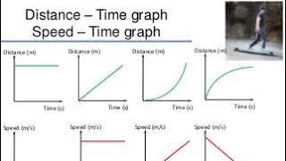 Distance Time Graph  Velocity Time Graph  Slope of graph  Class 9 Science Chapter 8 Motion [upl. by Elolcin]