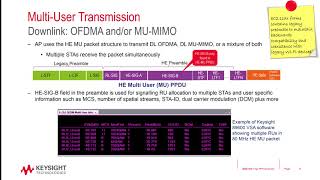 IEEE 80211ax Physical Layer Overview [upl. by Almire]