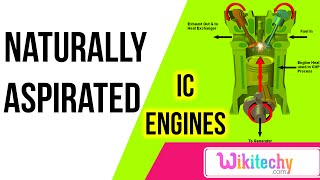 what is naturally aspirated  ic engines  mechanical interview question  wikitechycom [upl. by Norean230]