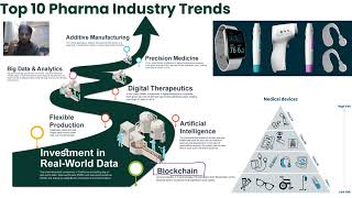 BREAKTRHOGUHS IN PHARMACEUTICAL INDUSTRY REVOLUTION IN PHARMA INDUSTRY MEDICAL DEVICESTRENDS [upl. by Cavan]