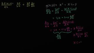 Full derivative vs partial derivative [upl. by Aisatna]