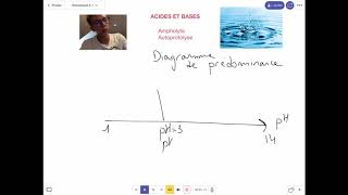 Diagrammes de prédominance et solutions Tampon Terminale Acides et Bases Partie 4 [upl. by Ramsden]