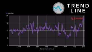 Nanos polling Fears about health care top concern of Canadians  TREND LINE [upl. by Dorian]