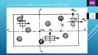 Webinar Pilotes Helicoidales [upl. by Enomal]