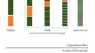 MATLAB skills machine learning sect 14 cross Validation What is Cross Validation [upl. by Kinny]