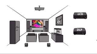 DLP vs LCD [upl. by Ak78]