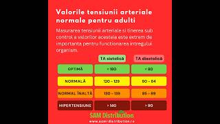 Valori tensiunea arteriala normala  SAM Distribution [upl. by Treve]