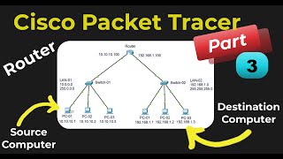 Basics of Cisco Packet Tracer Tutorial  Router  How Router work  Connect 2 LAN network via Router [upl. by Audra]