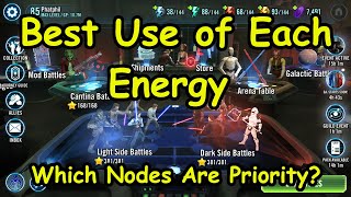 What Are the Best Nodes to Farm in SWGOH [upl. by Hiroshi]