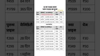 VI Recharge Plan 2024  Vi new recharge plan 2024  Vi plan recharge [upl. by Lohman]