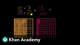 Adding tenths to hundredths [upl. by Millford]