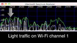 Ubertooth 24GHz Spectrum Analysis [upl. by Hoffarth]