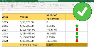 Como calcular Variación Porcentual en Excel [upl. by Nickola384]