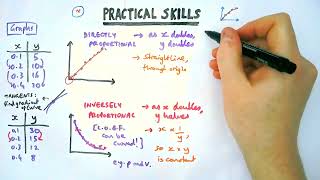 Practical skills in GCSE Science [upl. by Lain106]