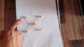 Centre of Symmetry  Inversion  Lecture 6 [upl. by Nivan]