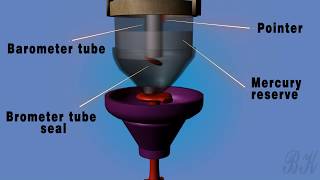 Construction of a Simple Barometer  Working of a Barometer Explained  EduClub 4U [upl. by Oecile]