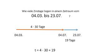 Berechnung der Zinstage [upl. by Ahcsropal610]