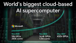 What runs GPT4o Inside Microsofts 2024 AI supercomputer with Mark Russinovich [upl. by Enyamart220]