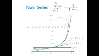 Power Series Definition Geometric Series Approximation Interval of Convergence Using Ratio Test [upl. by West]