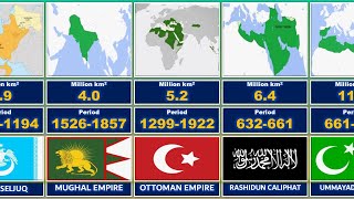 Largest Muslim Empires and Dynasties [upl. by Yecniuq800]