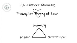 What is Sternbergs Theory of Love Types of Love Urdu  Hindi [upl. by Ottavia]