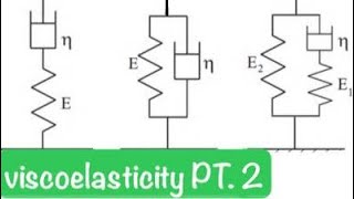 Viscoelasticity pt2 mechanic of material 2 [upl. by Annawoj737]