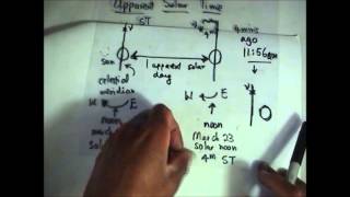 Apparent Solar Day and Sidereal Time Example [upl. by Moor]