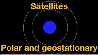 Geostationary and polar satellites explained from fizzicsorg [upl. by Yenahc]