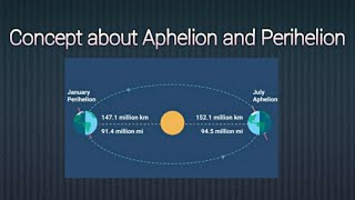 CONCEPT ABOUT APHELION AND PERIHELION IN BENGALI [upl. by Mell]