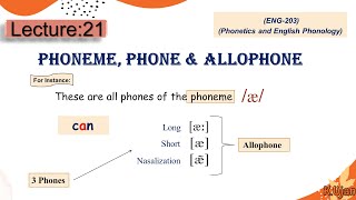 Phoneme Phone and Allophone [upl. by Daphene]