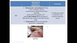 Anthelmintic drugs [upl. by Locklin]