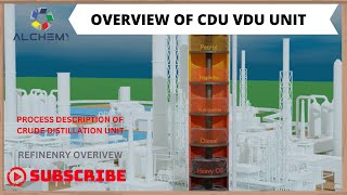 Overview of CDU VDU unit  Crude Distillation unit Process flow Description  Hindi [upl. by Nudd]