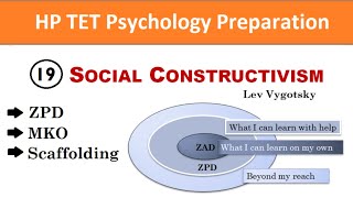 Vygotskys SocioCultural Theory  Social Constructivism Theory  HPTET Preparation Adhyayan Kaksh [upl. by Amitak593]