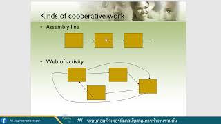 Lecture 11 CSCW คืออะไร Groupware คืออะไร CSCW Space Time Matrix [upl. by Donegan235]