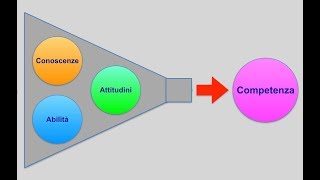 Didattica delle competenze [upl. by Greenwald]