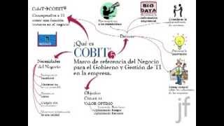 Características principales de COBIT 5 [upl. by Eneroc259]