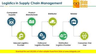 Logistics In Supply Chain Management Ppt Powerpoint Presentation Styles Inspiration [upl. by Neveda]