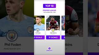 Premier League Top Scorers 2024 footballshorts premierleague [upl. by Sel755]