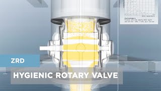 ZRD Rotary Valve  Rotary Airlock For Hygienic Applications [upl. by Eded]