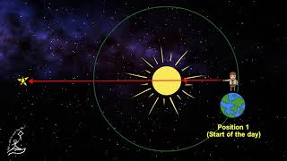 Solar and sidereal day [upl. by Anniala]