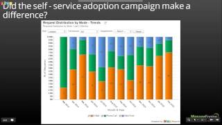 Webinar  Zoho Reports for ServiceDesk Plus [upl. by Olim]