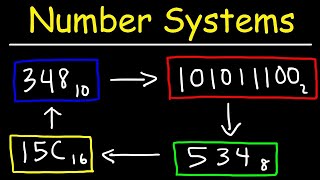 Number Systems Introduction  Decimal Binary Octal amp Hexadecimal [upl. by Aihseit]