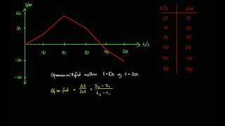 Fart som endring i posisjon  Fysikk Fart og Bevegelse [upl. by Hsak]