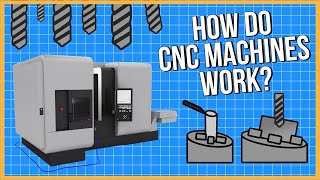 What is CNC Machining and How Does it Work [upl. by Jacquenette]