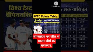 🔥🔥WTC Points Table बांग्लादेश पर जीत से भारत शीर्ष पर बरकरार [upl. by Ayotnom179]