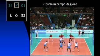 RUOLI POSIZIONI E SCHEMI PALLAVOLO [upl. by Aylmar]