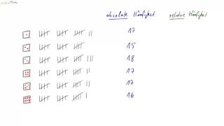 05 Absolute und relative Häufigkeit Grundbegriffe Stochastik [upl. by Fleta311]