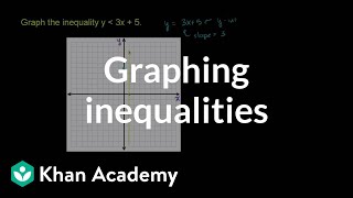 Finding the inequality representing the graph example  Algebra I  Khan Academy [upl. by Eicam848]