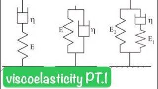 Viscoelasticity pt1 mechanic of material 2 [upl. by Kablesh50]