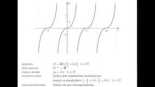 Związek między monotonicznością a pochodną funkcji [upl. by Akcirahs]